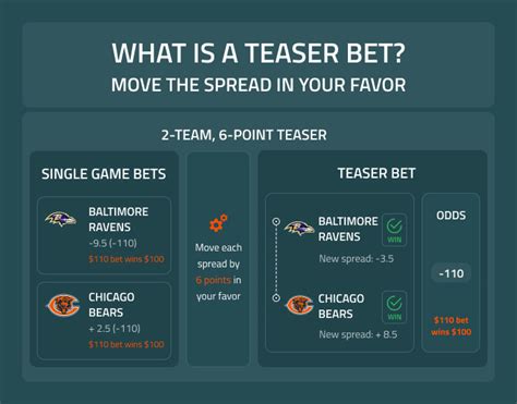 teaser payouts